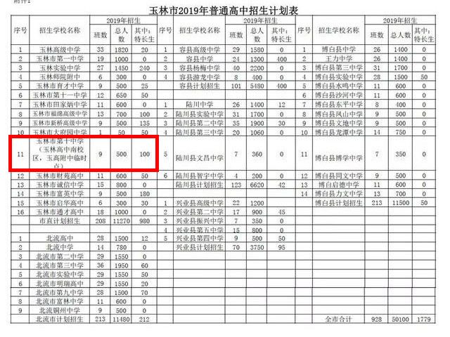 广西玉林高中详细地址_招生计划填报志愿