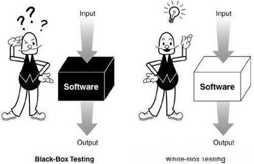 什么是黑盒测试_常见的测试方法