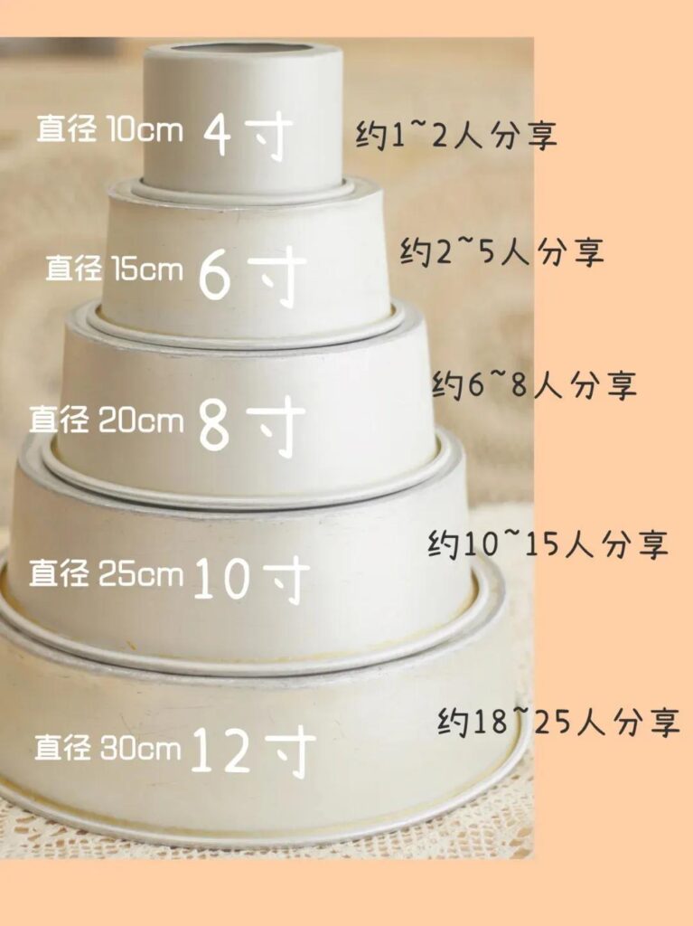 六寸蛋糕直径多少厘米_蛋糕尺寸怎么选