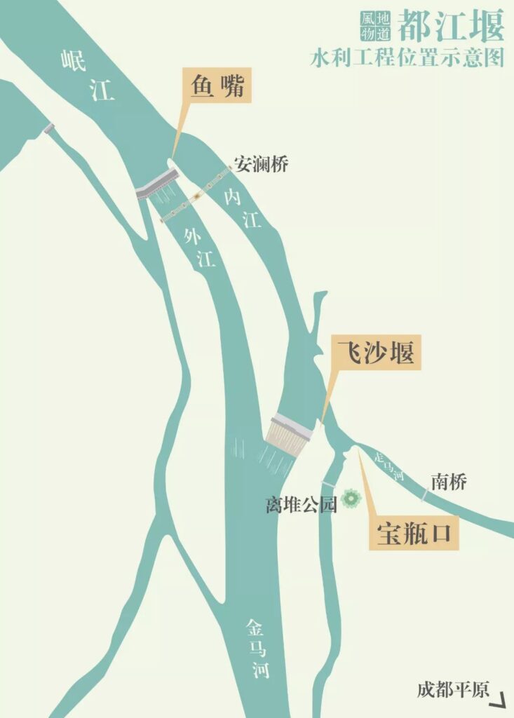 都江堰水利工程修建的年代是哪里什么时候_无坝全自动水利工程有怎样的魔力