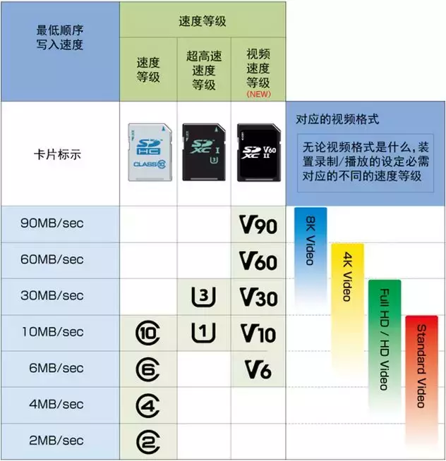 sd卡是什么_不同SD卡的尺寸