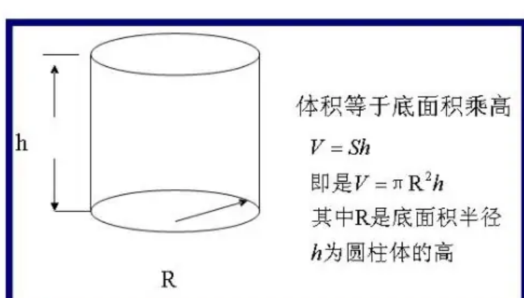 圆柱的表面积公式是什么_名称介绍