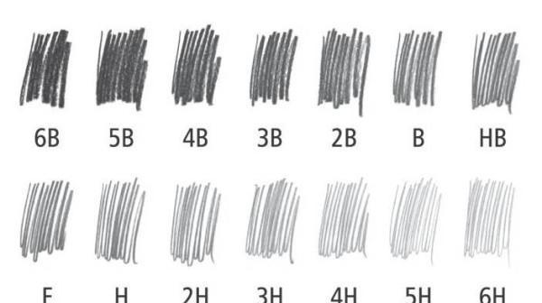 铅笔上的h和b表示什么意思_2BHB3H是什么意思