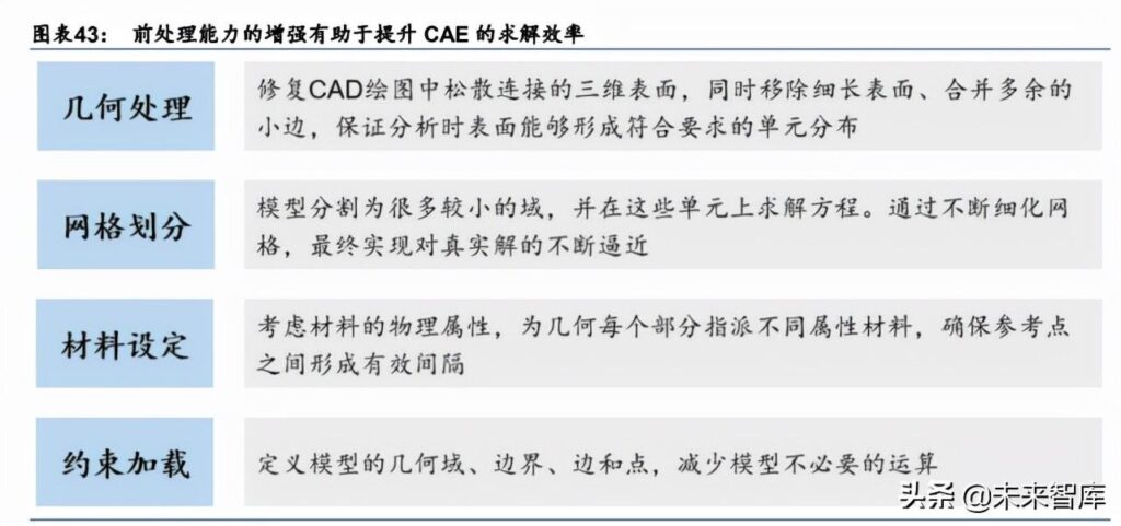 电脑辅助设计_CAE的概念和本质