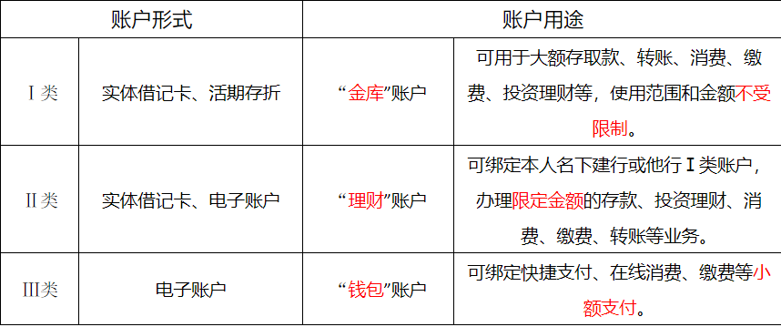 建行银行卡种类_形式和用途使用范围