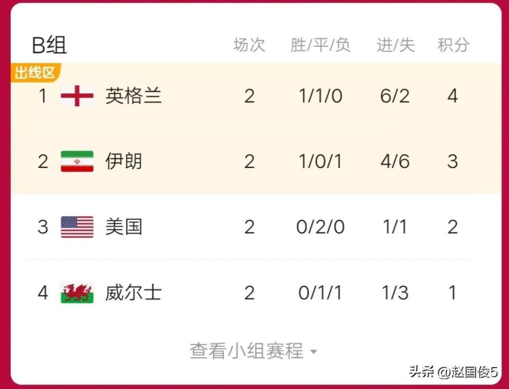 足球比赛结果查询_伊朗vs美国仇家会不会红眼
