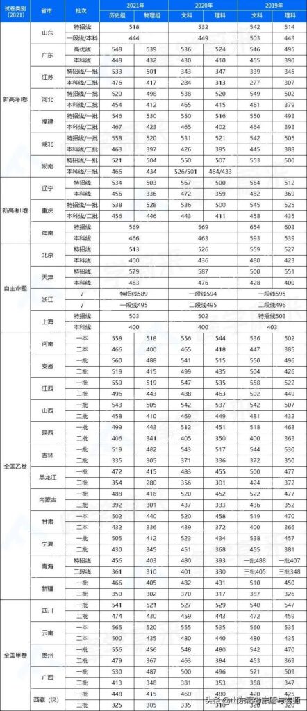 河北高考卷子是全国卷几_全国一共几套卷