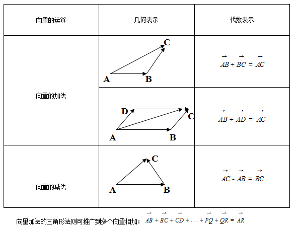 单位向量是什么概念请举例说明_向量简介性质例题