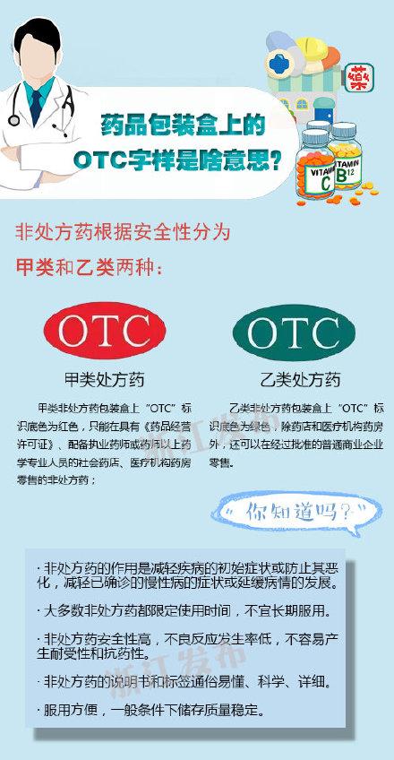 otc药是什么意思_OTC药品有哪些特点