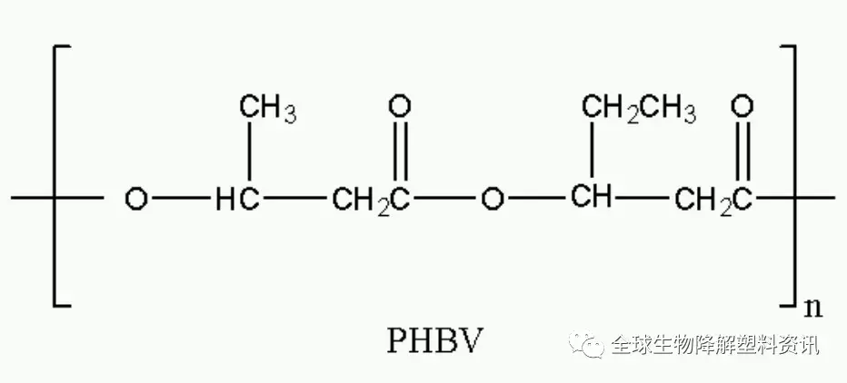 phb是什么_PHA的发展史