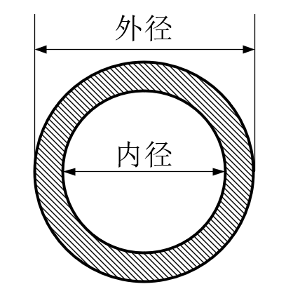内径是直径还是半径_内径与直径的区别测量内径的方法