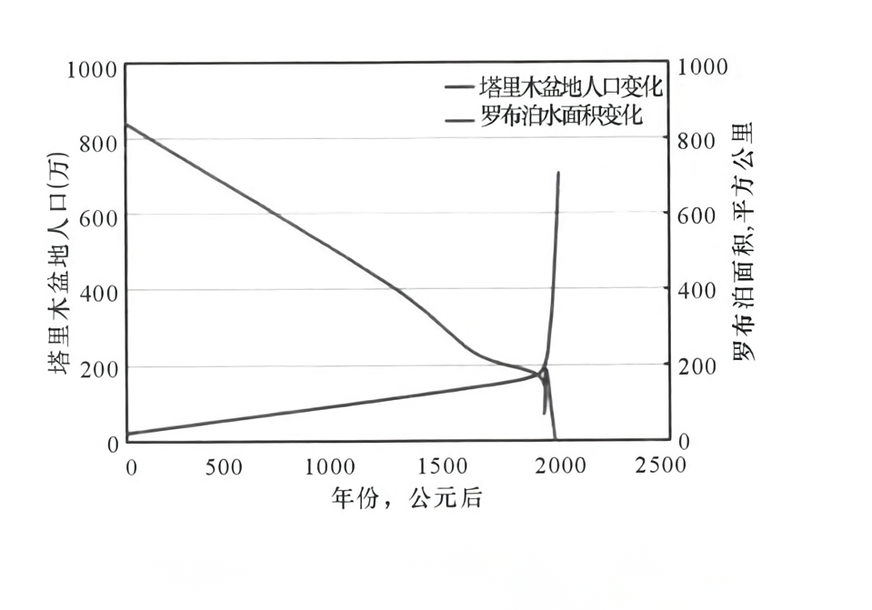 被称为死亡之海的是哪个沙漠_被判处死刑的海怎么有水了