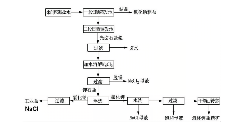 被称为死亡之海的是哪个沙漠_被判处死刑的海怎么有水了