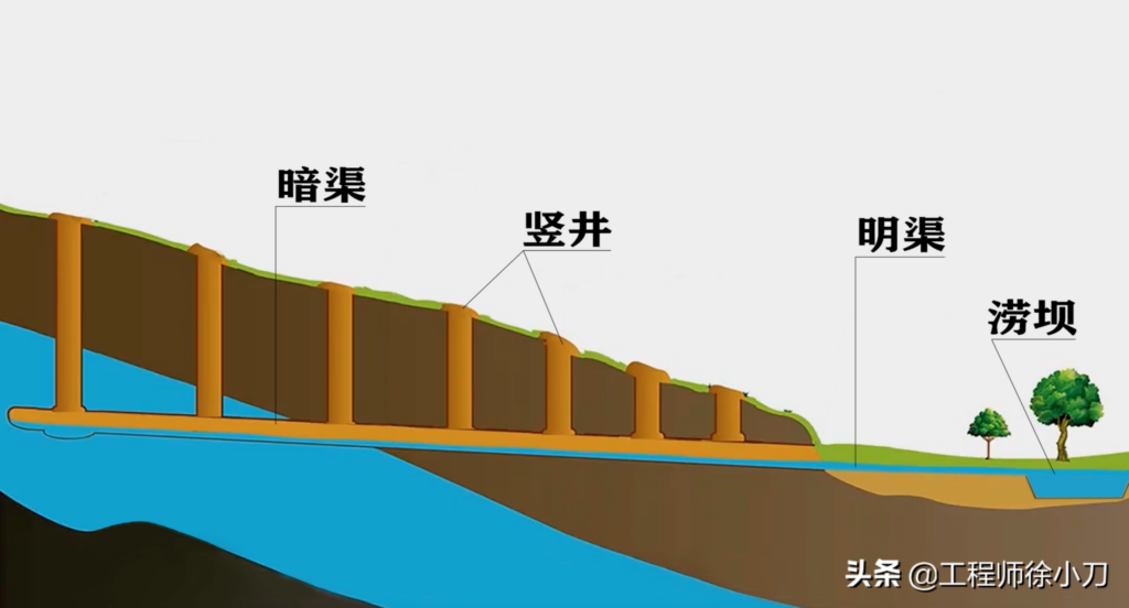 坎儿井的原理简述_坎儿井组成结构