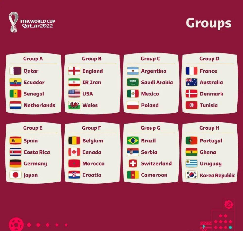 2022卡塔尔世界杯详细分组_三十二强决赛名单