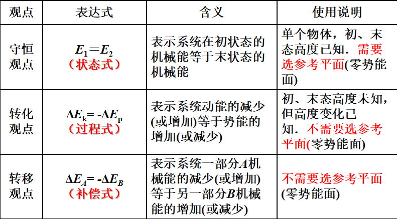 机械能守恒的条件有哪些_动能与势能的相互转化是否存在定量的关系