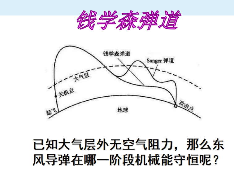 机械能守恒的条件有哪些_动能与势能的相互转化是否存在定量的关系