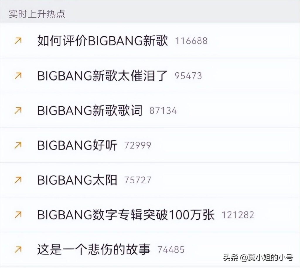 BIGBANG为什么这么火_数字专辑已经突破100万张