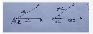 平角怎么表示出来_ 角的定义