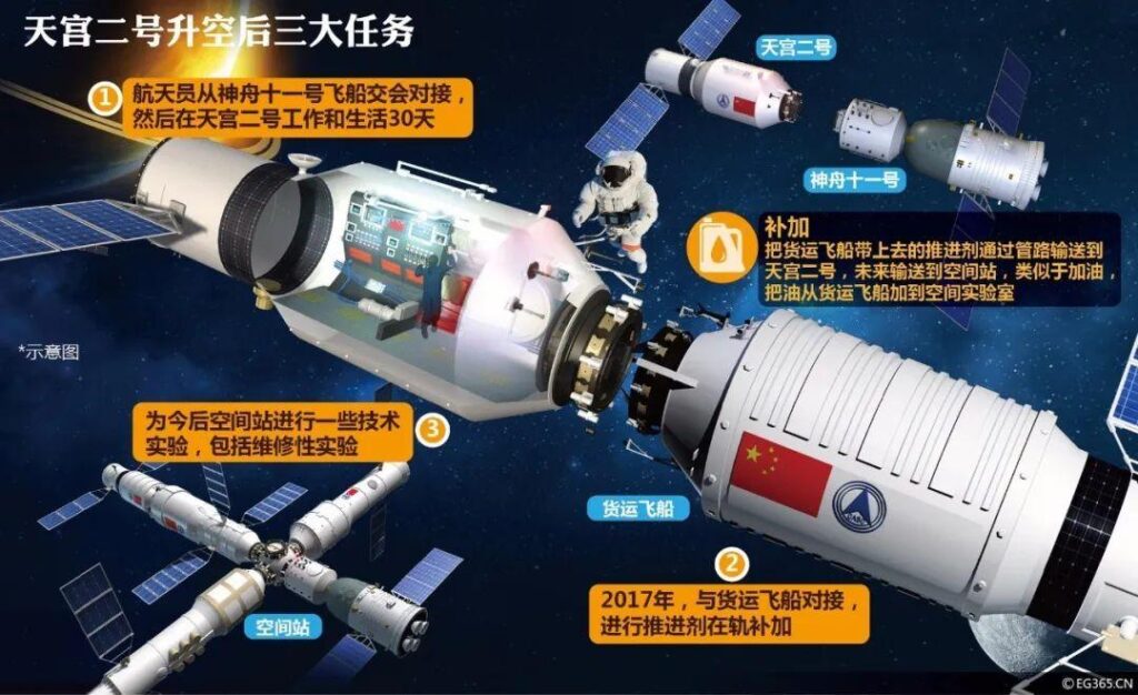 神舟十三号发射时间调整_中国航天遭遇了哪些成功与意外