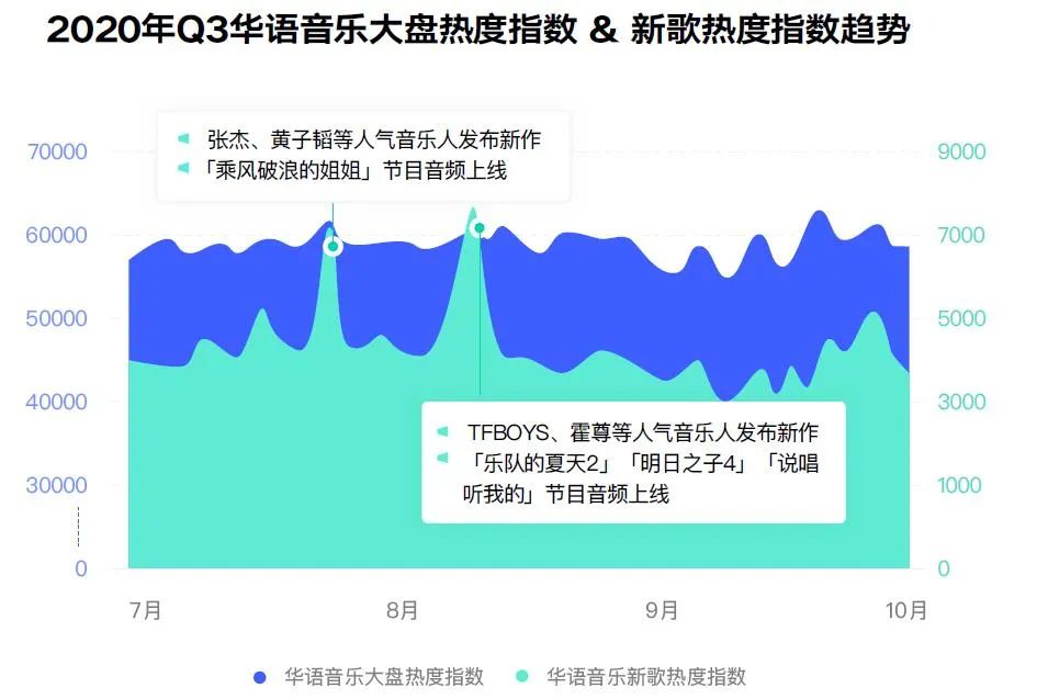 my boo是什么意思_易烊千玺的心动