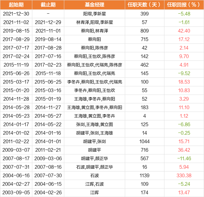 请问华夏回报基金怎么样_规模与持有人结构