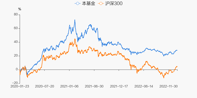 请问华夏回报基金怎么样_规模与持有人结构