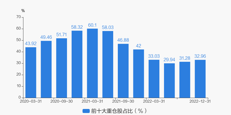 请问华夏回报基金怎么样_规模与持有人结构