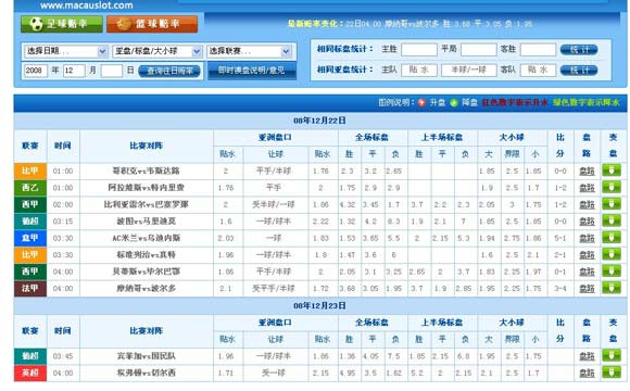 新浪动态澳盘新亮点_足球篮球比分数据一网打尽