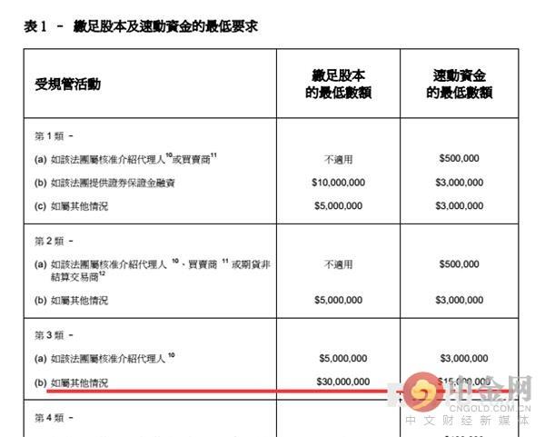 香港证监会的官方网站是什么_监管查询流程