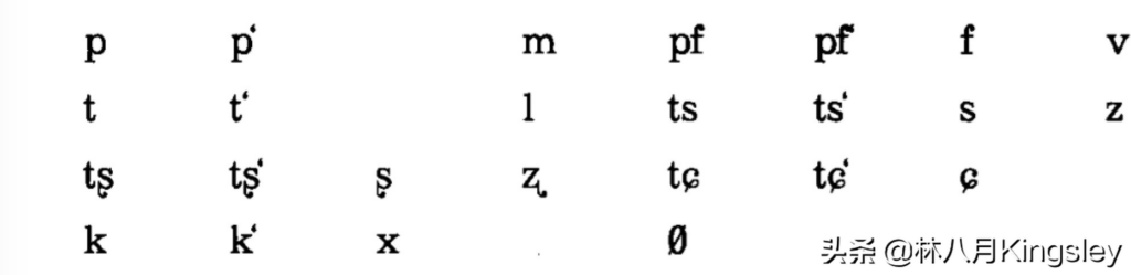 兰语的字母表有几个字母_兰州⽅⾔的语⾳特点