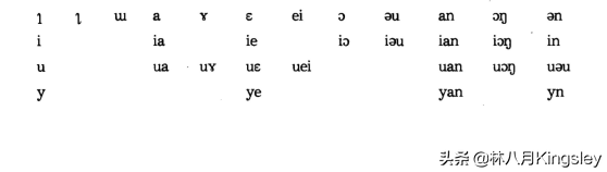 兰语的字母表有几个字母_兰州⽅⾔的语⾳特点