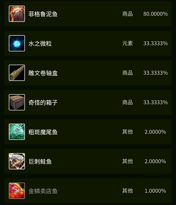 做赞加孢子鱼的食谱那里买_Tbc鱼类的分布
