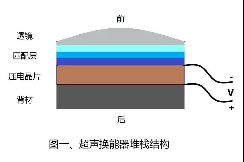 水的声阻抗是多少_超声换能器是什么