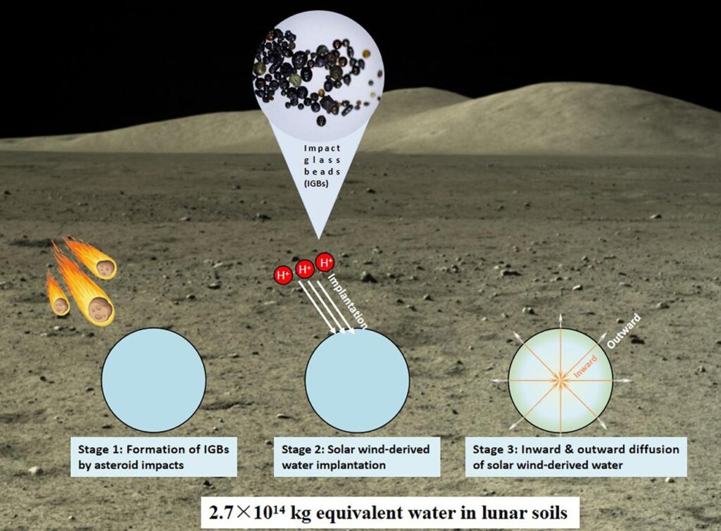 中国科学家发现月球水库_月表水又是来自哪里