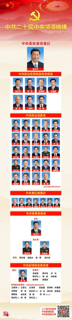 中国现任九大常委都有谁_新一届党和国家领导集体都有谁 中国现任九大常委都有谁_新一届党和国家领导集体都有谁