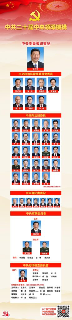 中国现任九大常委都有谁_新一届党和国家领导集体都有谁