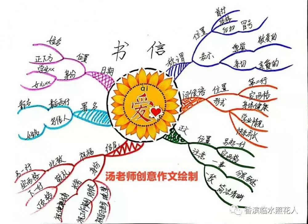 书信的格式分为哪五个部分_小学生写信标准格式