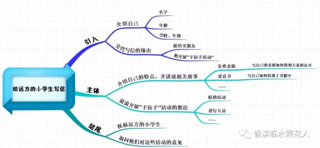 书信的格式分为哪五个部分_小学生写信标准格式