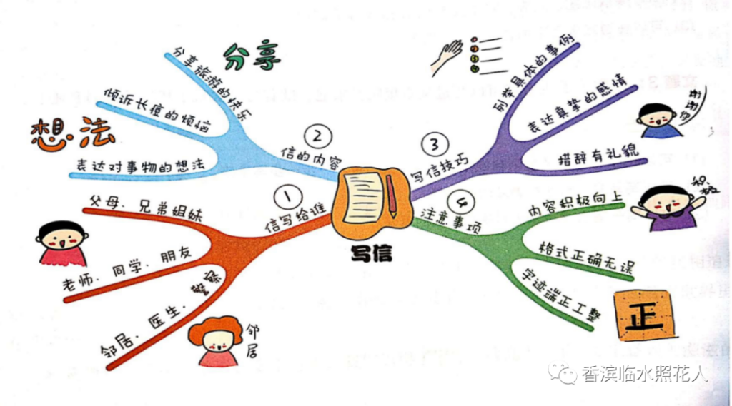 书信的格式分为哪五个部分_小学生写信标准格式