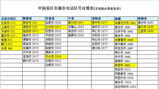 0296是哪里的区号_主要重点城市区号