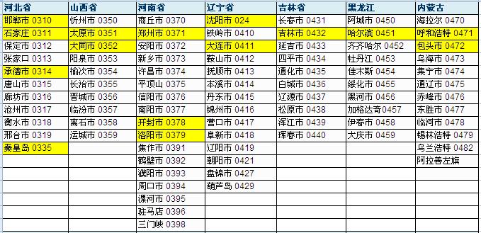 0296是哪里的区号_主要重点城市区号