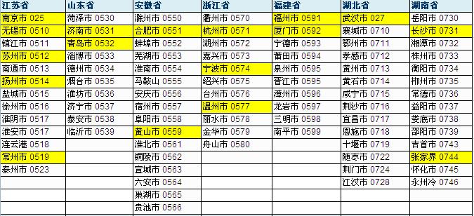 0296是哪里的区号_主要重点城市区号