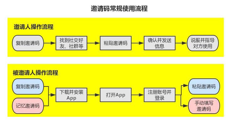 第一会所邀请码形式_怎么才能获得邀请码