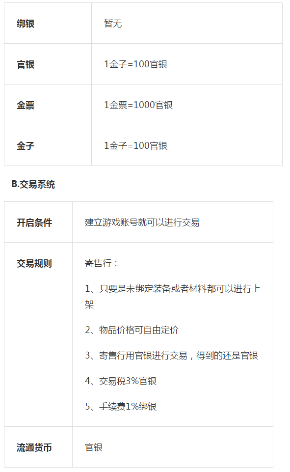 斗战神首冲礼包金子怎么领？游戏介绍职业介绍