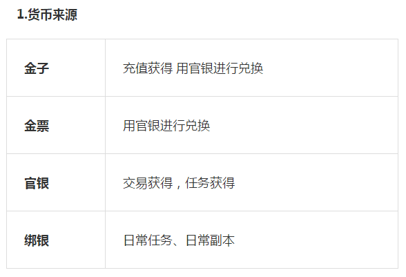 斗战神首冲礼包金子怎么领？游戏介绍职业介绍