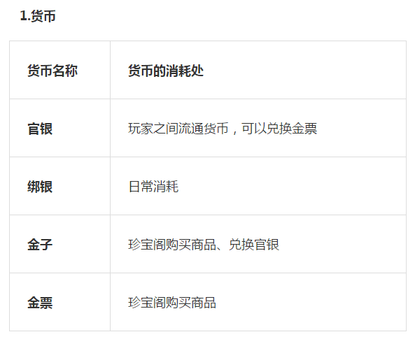 斗战神首冲礼包金子怎么领？游戏介绍职业介绍