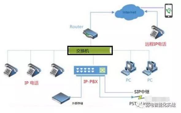 什么叫程控电话_程控交换机的种类