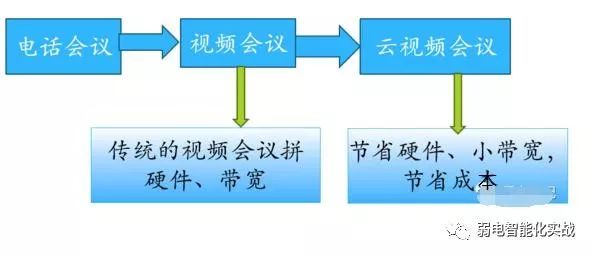 什么叫程控电话_程控交换机的种类