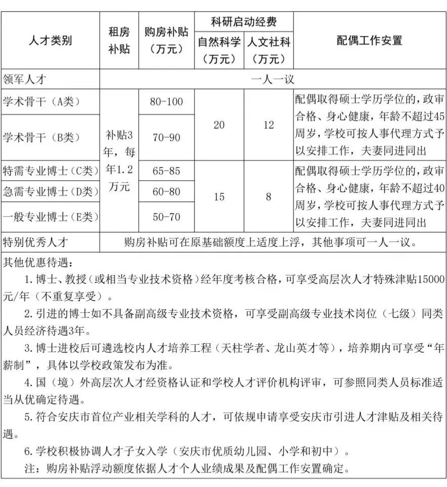 安庆师范学院龙山校区邮编_安庆师范2023年招聘公告